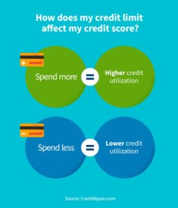 Screenshot 2025-08-04 111622 - FRS Credit credit card limit increase
